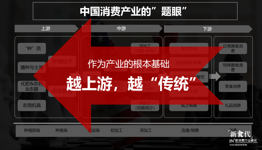 连界董事长王玥：求势者胜，中国消费产业的“题眼”在哪里？