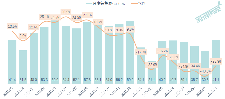 广誉远财报解读：终端销售逐渐恢复，头部私募率先入局