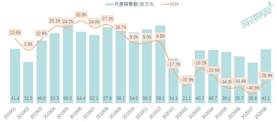 廣譽遠財報解讀：終端銷售逐漸恢復，頭部私募率先入局