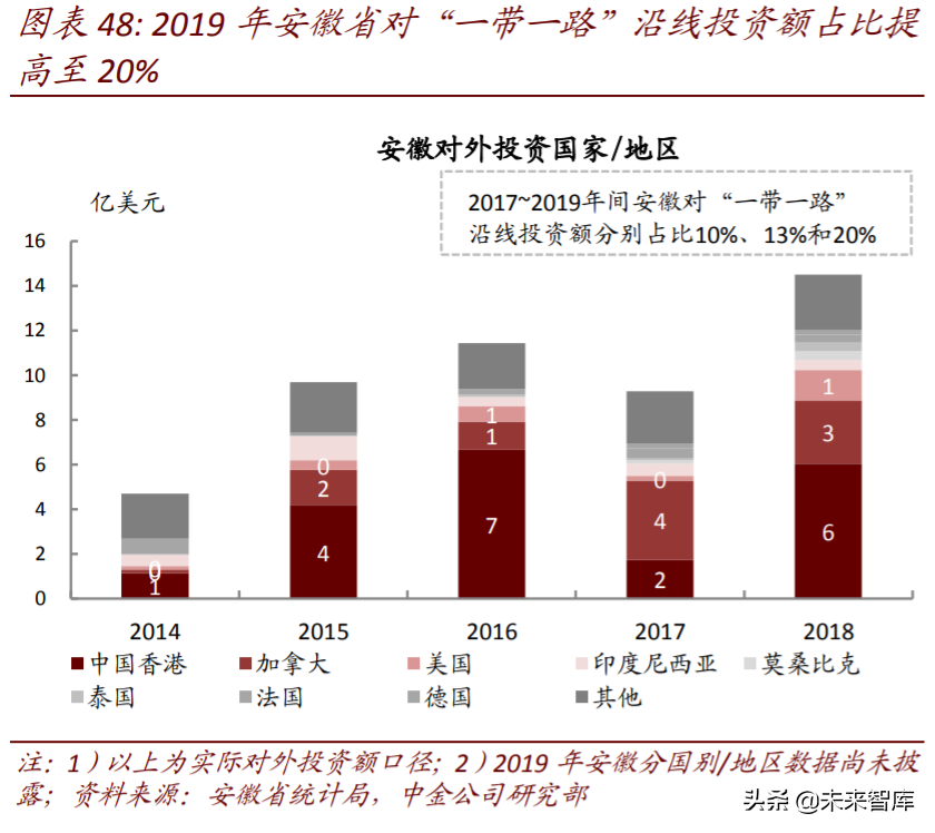 长三角一体化专题报告：潮起江海阔，扬帆正当时