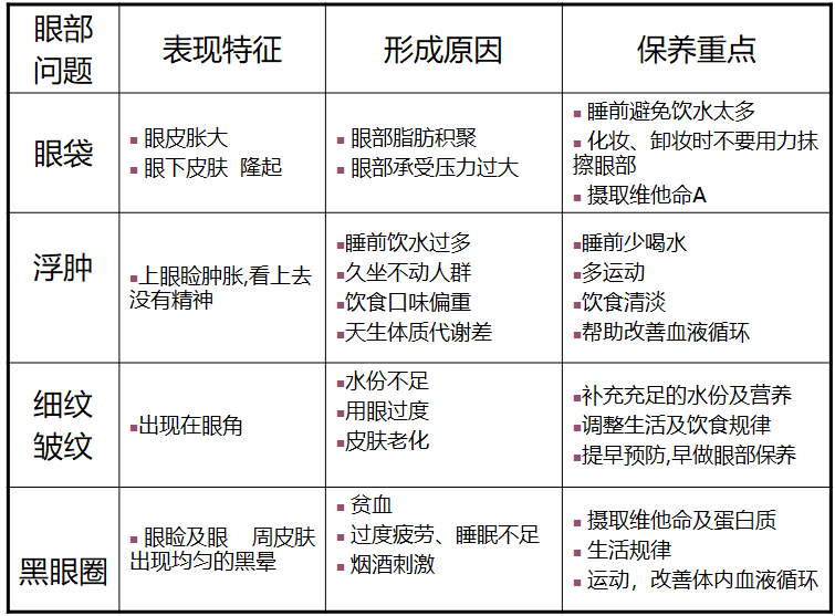 基础护肤的正确步骤（日常护肤步骤）