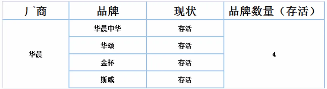 多生孩子好打架？“子品牌”多的国产车企大盘点