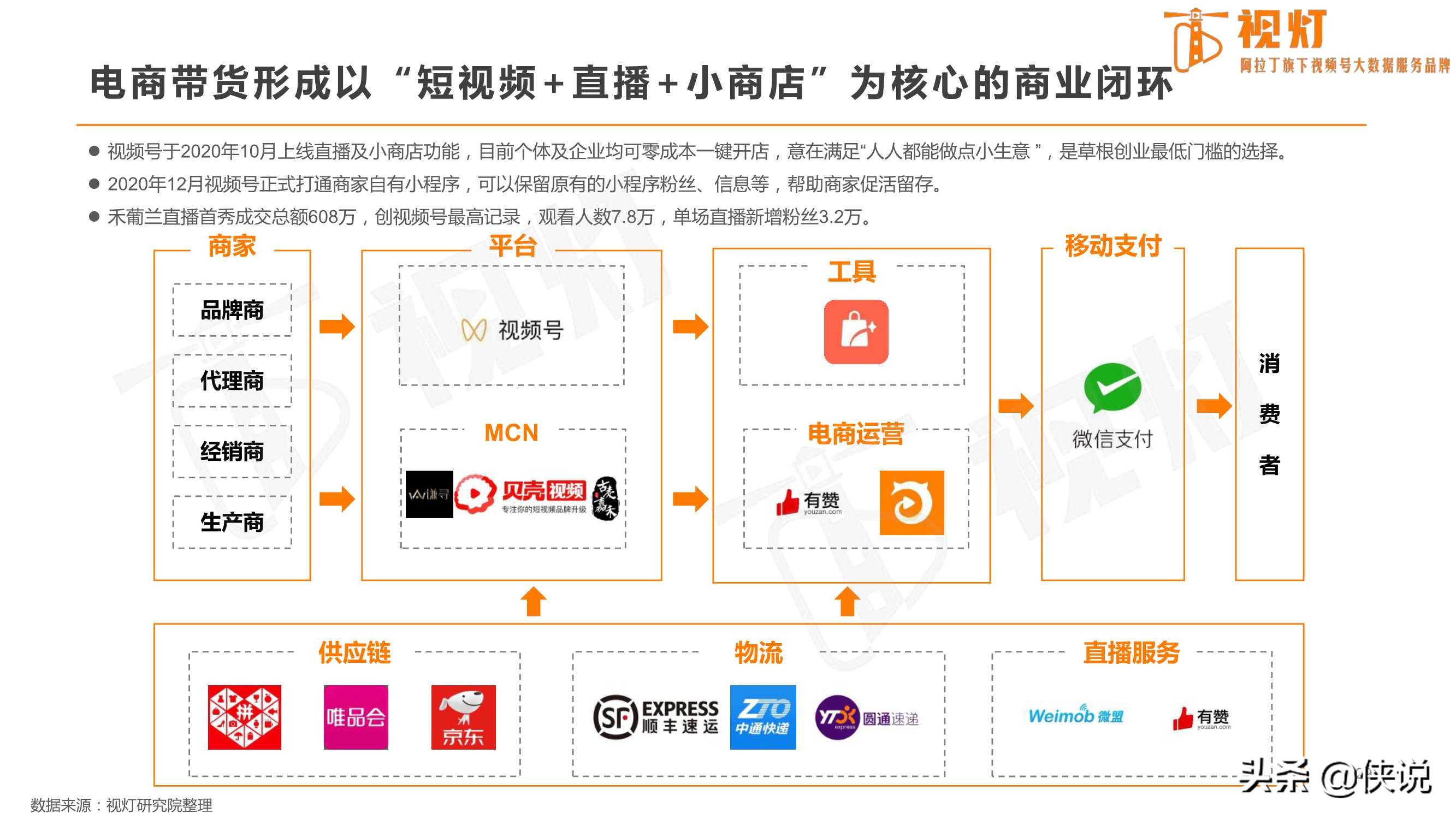 重磅发布｜2020视频号发展白皮书（82页）