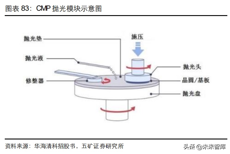�뵼���豸��ҵ��ȱ��棺��һ�־������ڣ���������������ʱ