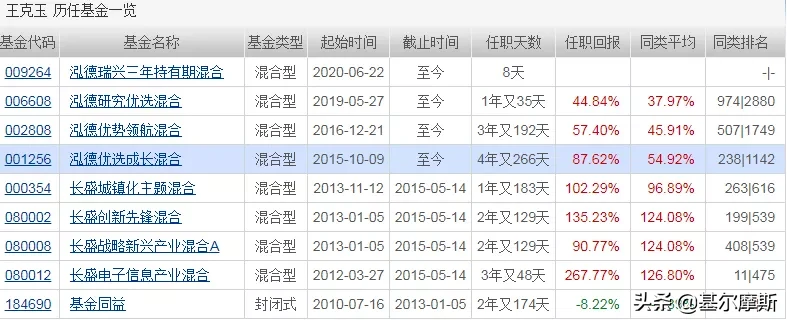 这家500亿的小基金公司，凭啥上榜？