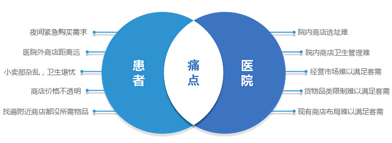 領(lǐng)邦醫(yī)療科技——新醫(yī)改智能醫(yī)柜好項目