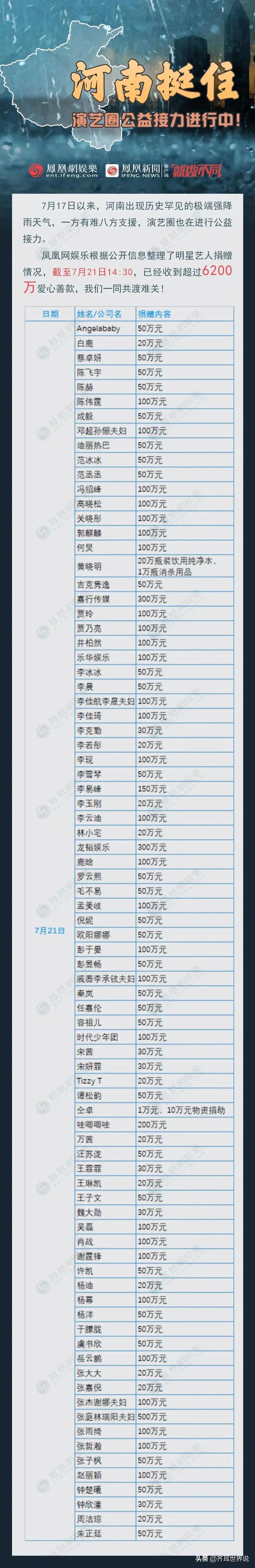 黄晓明捐20万瓶矿泉水遭网友质疑反映了什么？