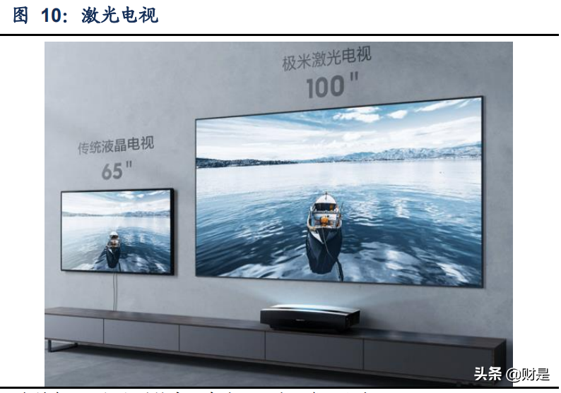 极米科技深度研究：共驭光影时代，探索未来极限