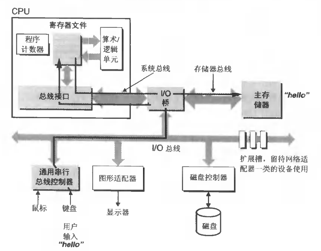 非功能性约束之性能（1）-性能银弹：缓存