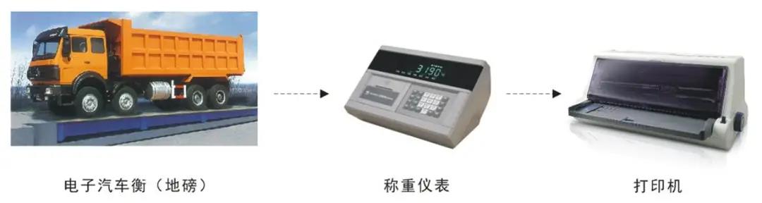 映美打印×物联网仪表，轻松开启衡器打印新体验