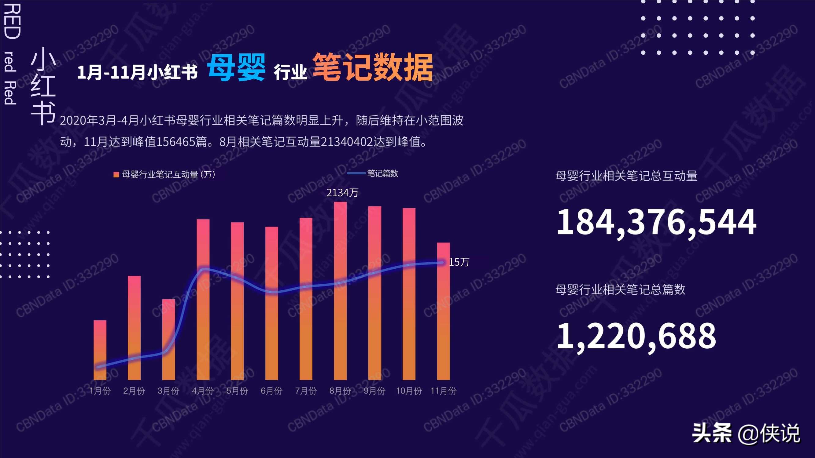 2020年小红书母婴行业品牌投放数据报告