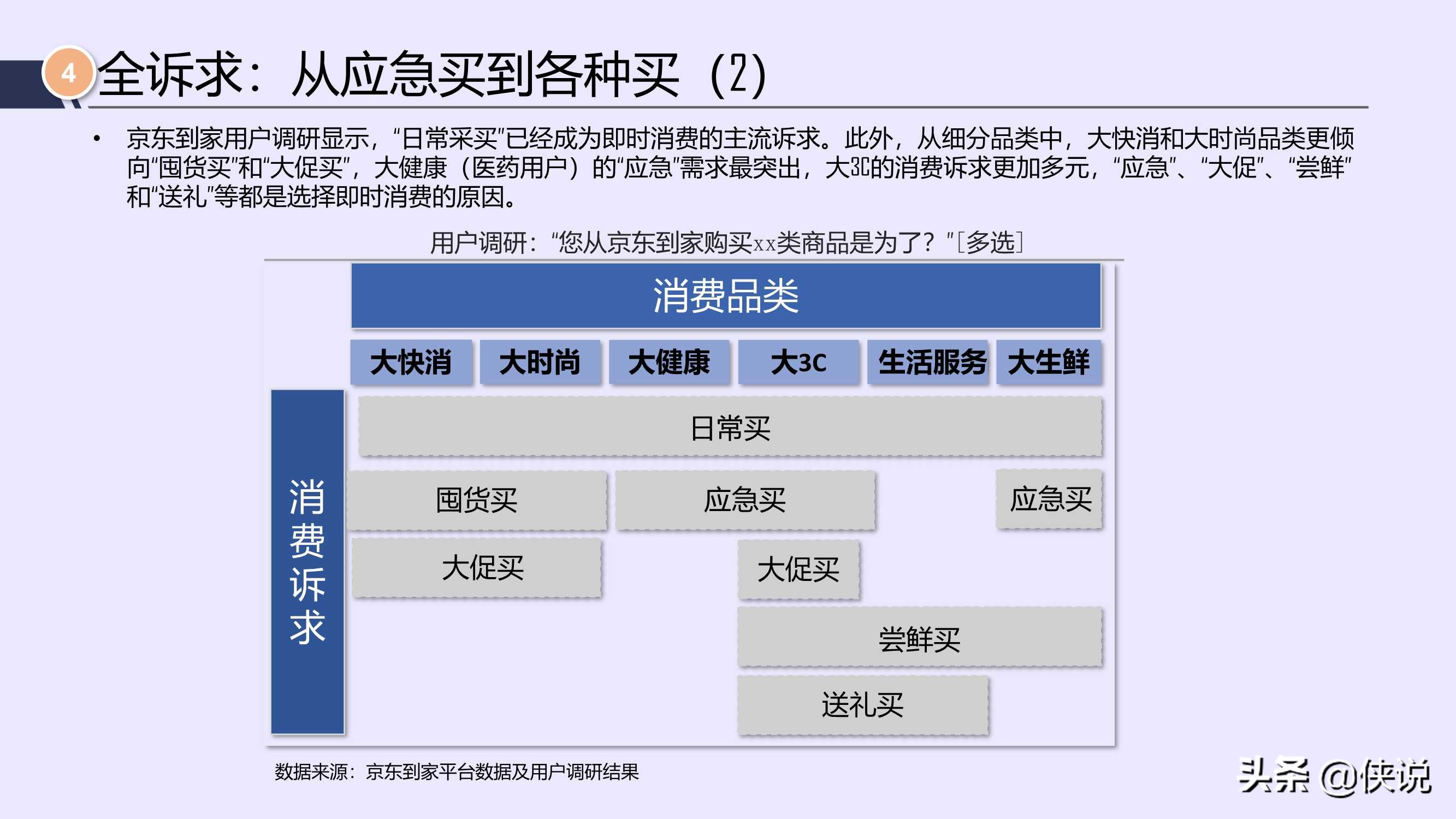 唯快不破，全面开花：2021年即时消费行业报告（京东大数据）