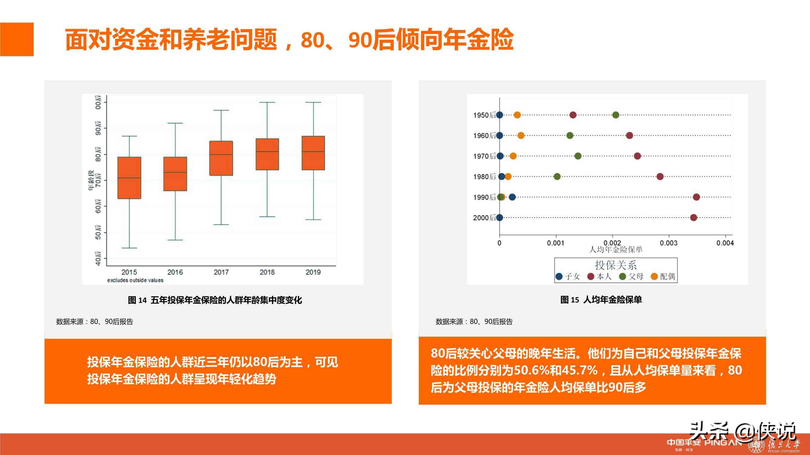 城市新中产保险消费生态报告：80、90后的人物保险画像分析