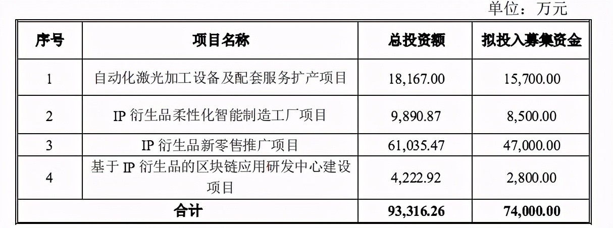 IP小站2020年收入4453万元，净亏损2743万