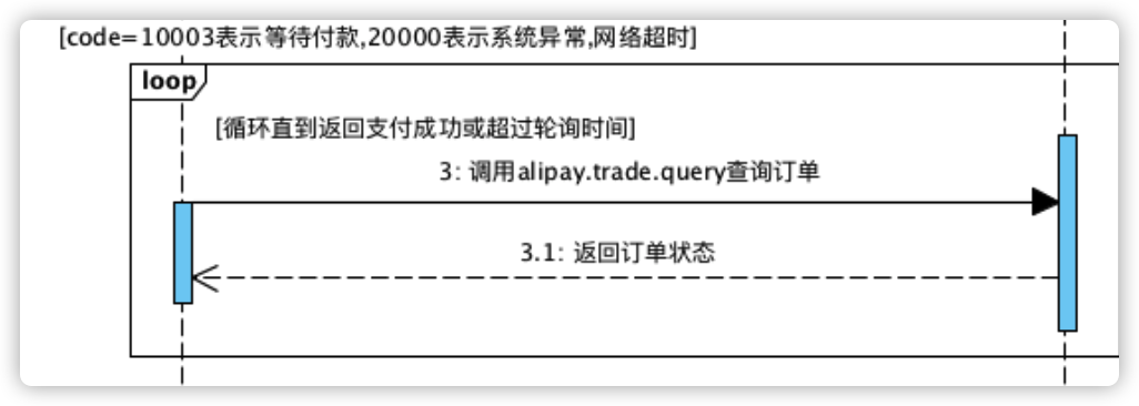 深度解析扫码付款的原理与技术实现