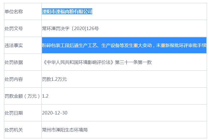 赛道拥挤，有望登陆资本市场的福贝宠物成色几何