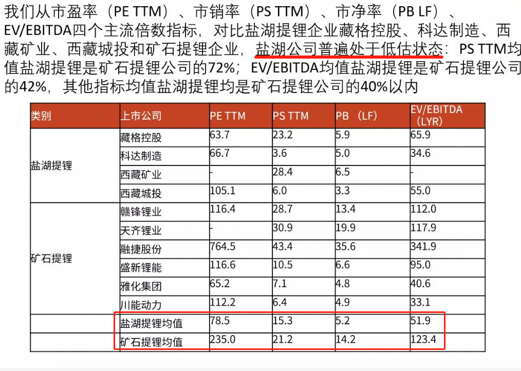 投资盐湖的深层次逻辑--中国最强盐湖提锂技术是怎样炼成的？