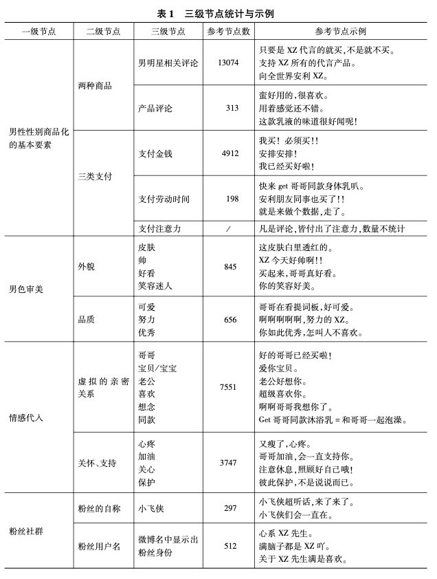 中国“男色经济”暗江湖：到底谁消费了谁？| 文化纵横