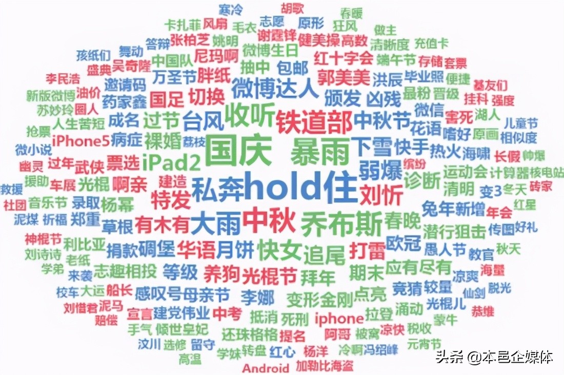 企业网站排名稳定靠前的帮手：关键词seo优化公司