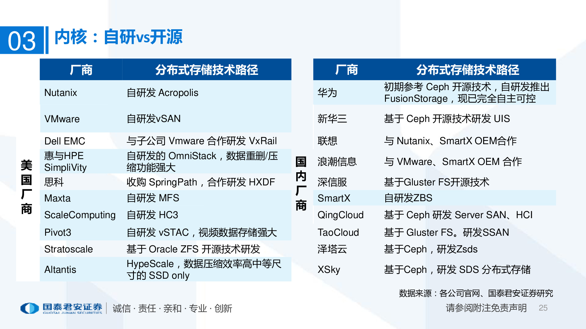 2020年超融合产业趋势：以十年为单位，看超融合增长持续性