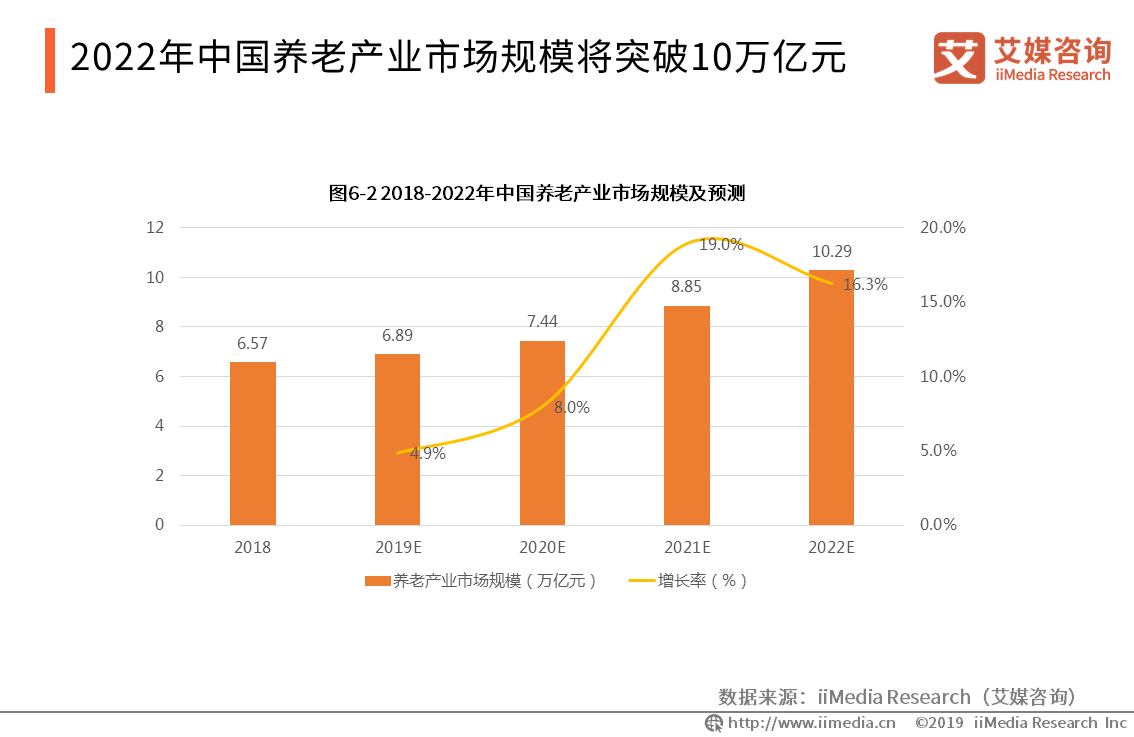 养老产业再升温：26只概念股上涨，如何撬动万亿蓝海市场？