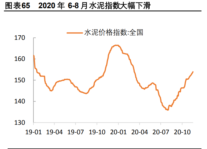 2021年宏观经济与政策分析：料峭春来
