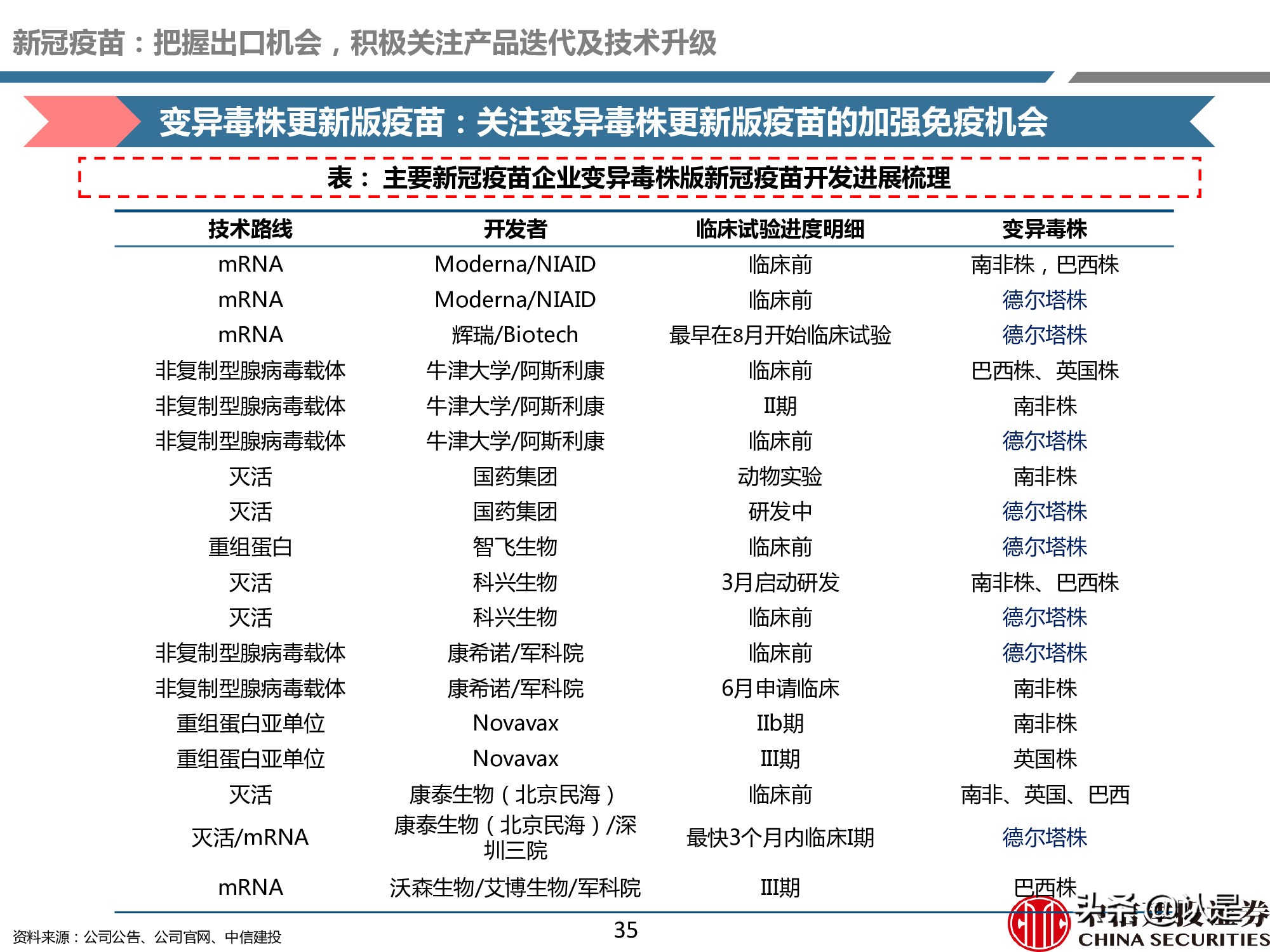疫苗产业深度报告：重磅品种量价齐升，新冠疫苗锦上添花