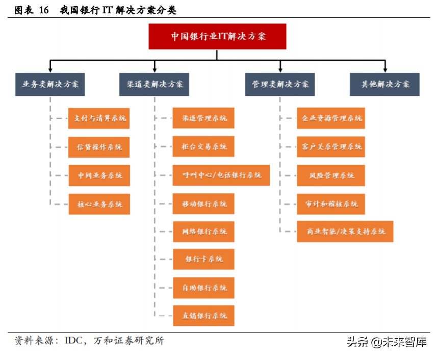 金融科技专题报告：银行IT与证券IT迎确定性机遇
