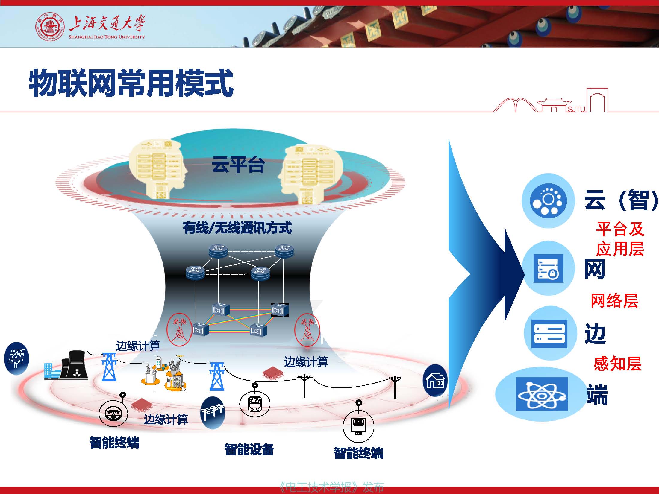 上海交通大学江秀臣教授：物联网人工智能与电力设备智能化