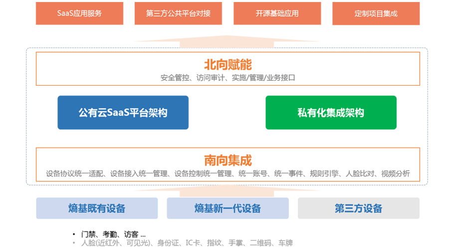 熵基科技出席数字经济及智慧城市空间未来应用创新峰会