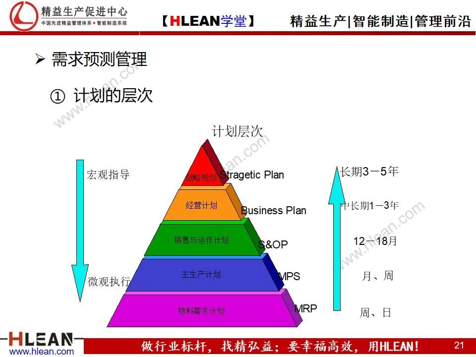 「精益学堂」精益供应链管理（上篇）