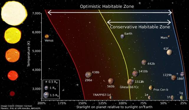 最大的恒星究竟有多大？-第3张图片-IT新视野