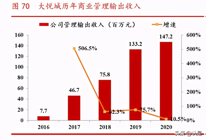 商业地产行业专题研究报告：乘消费东风，享运营红利