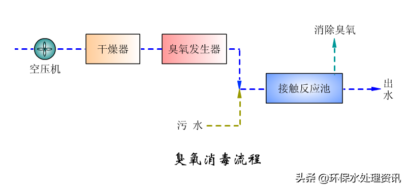 汉中污水处理设备