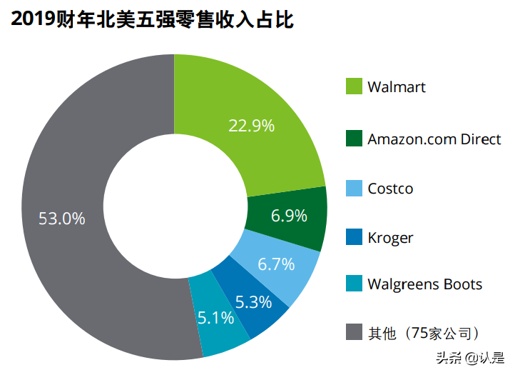 德勤零售行业研究报告：2021全球零售力量
