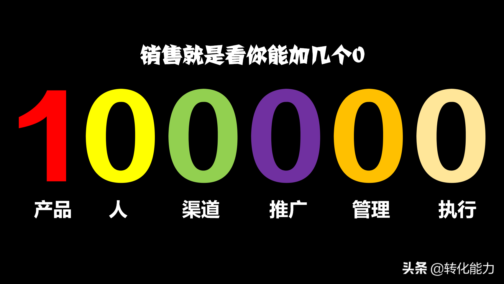 如何提高团队战斗力，高效团队建设的5W1H方法