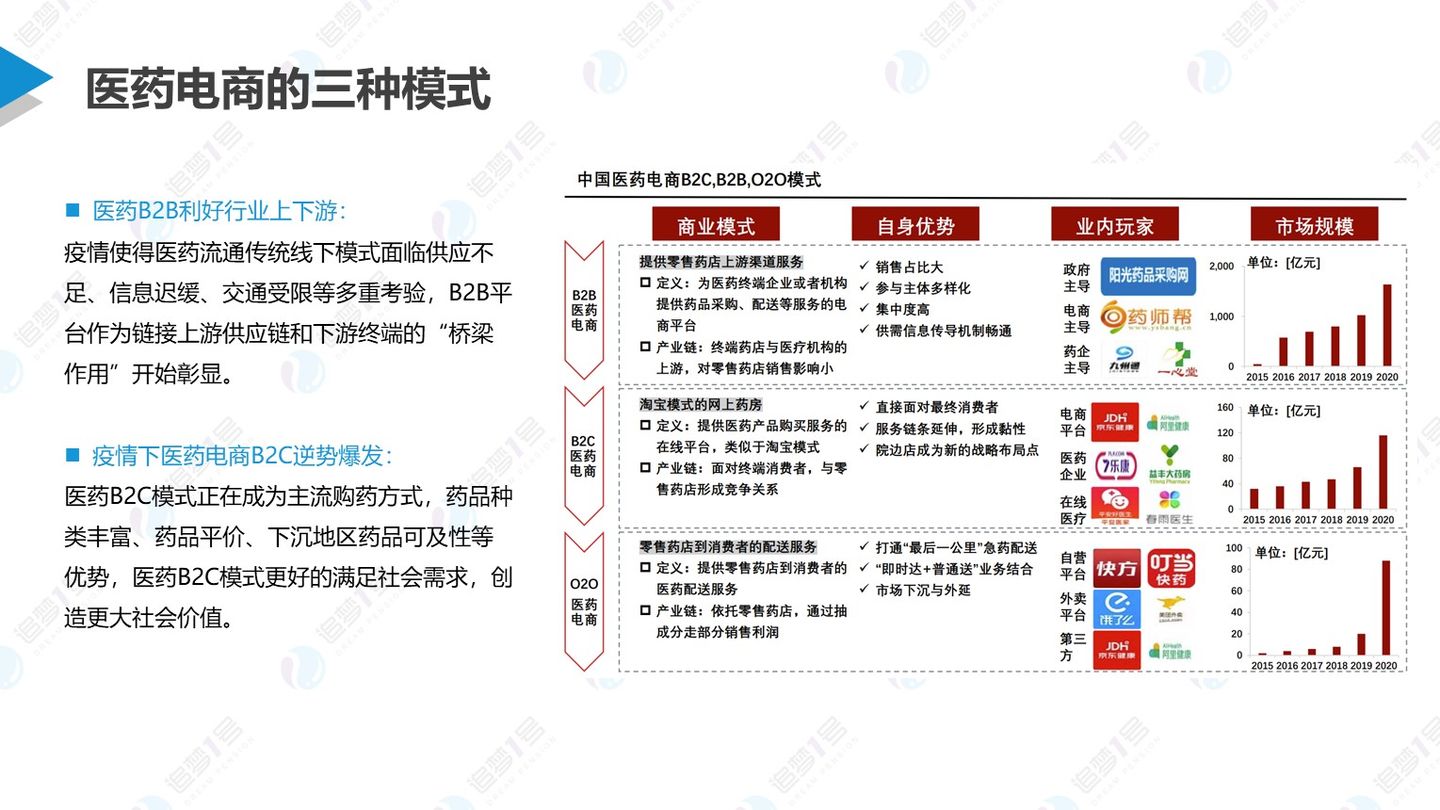 数链空间/品牌联盟 追梦行研 | 后疫情时代下中国医药新零售行业研究