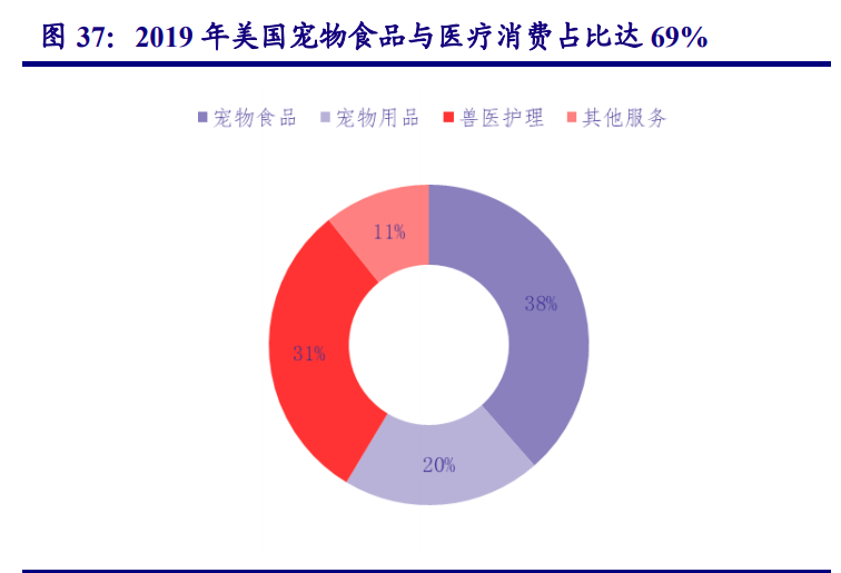 农林牧渔行业策略报告：追寻周期属性之外的成长之美