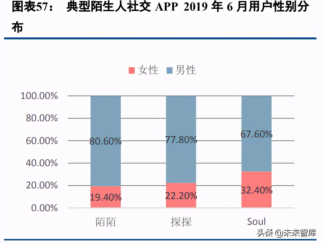 移动社交行业专题研究：95后的移动社交深度分析