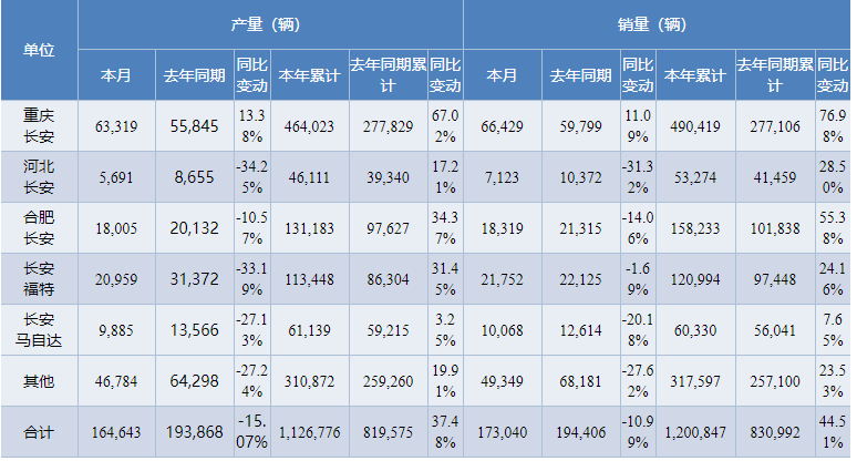 中国最赚钱的6大车企