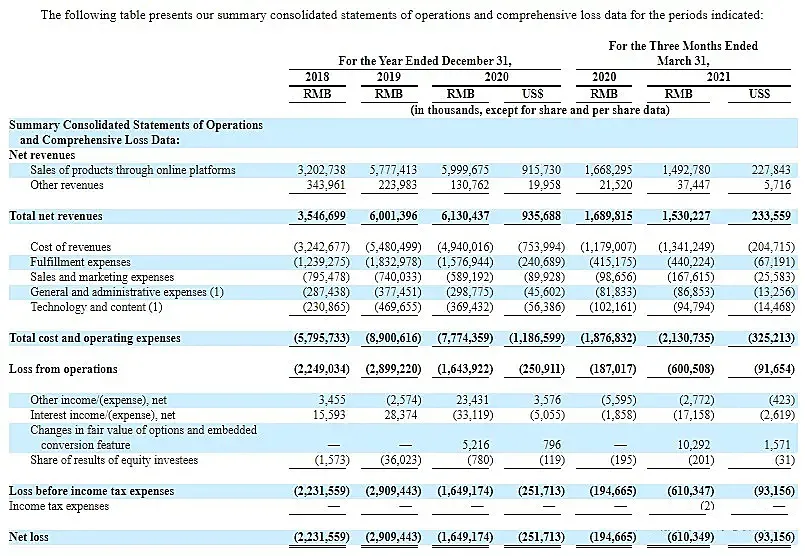 三年亏损67亿,每日优鲜赚钱太难
