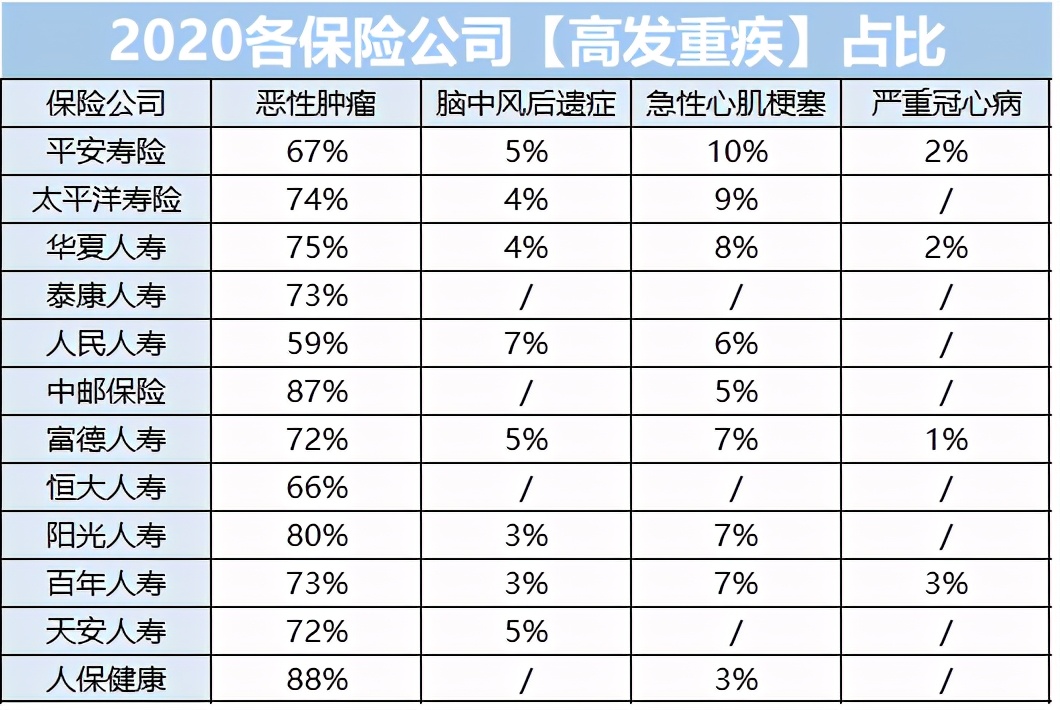 看了2020年70份理赔报告后，我发现保险公司不为人知的一面 第10张