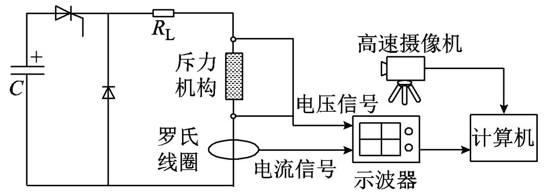 包裹斥力線圈的環(huán)氧材料易失效，海軍工程大學(xué)的學(xué)者提出解決措施