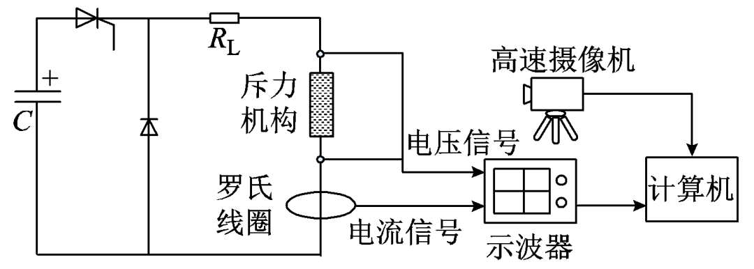 包裹斥力線圈的環(huán)氧材料易失效，海軍工程大學(xué)的學(xué)者提出解決措施