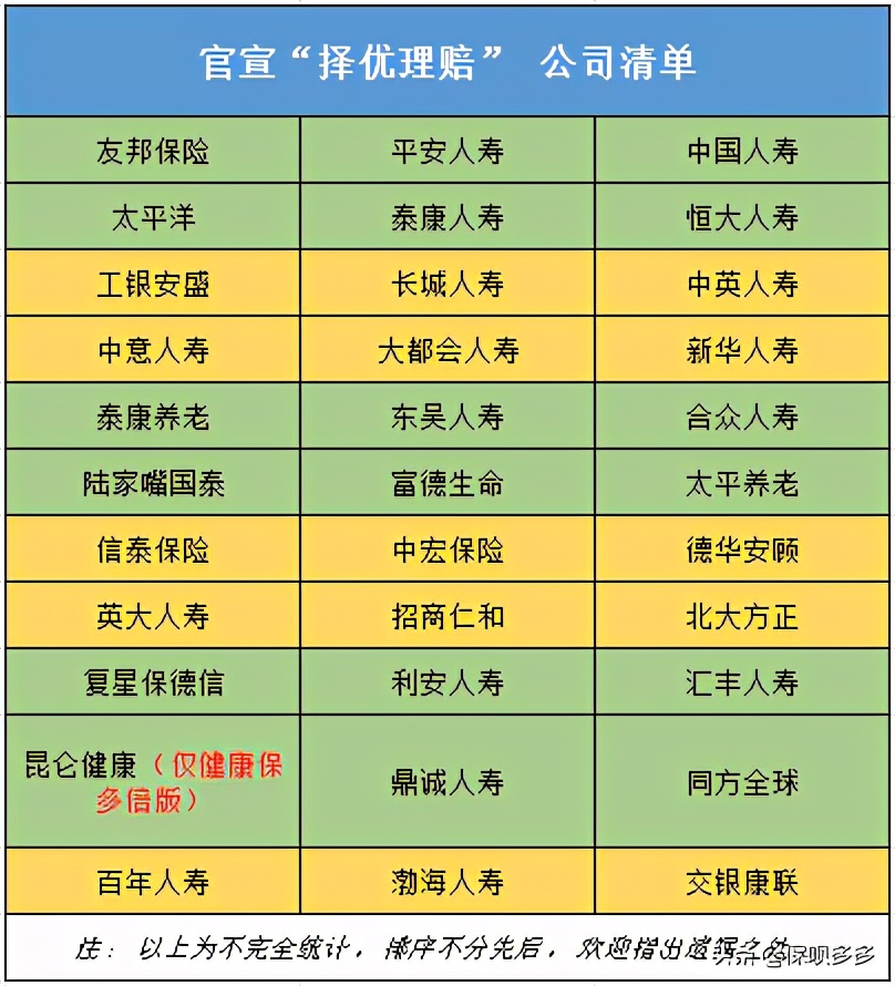 白捡了20多万！“择优理赔”后，我终于薅到了保险公司羊毛 第4张