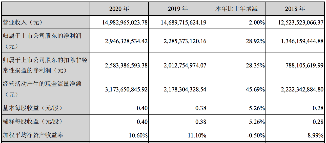 世纪华通2020年业绩持续领先：商业模式愈发成熟，优秀质地突出