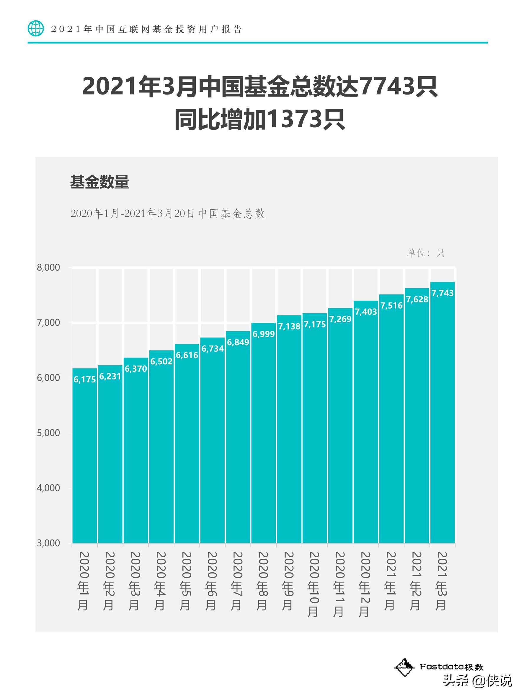 2021年中国互联网基金投资用户报告