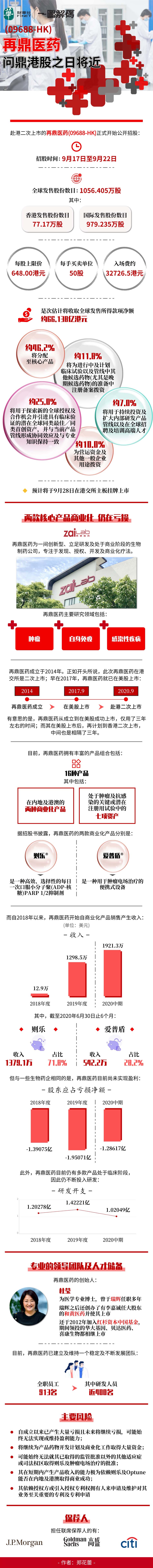 一图解码：再鼎医药问鼎港股之日将近
