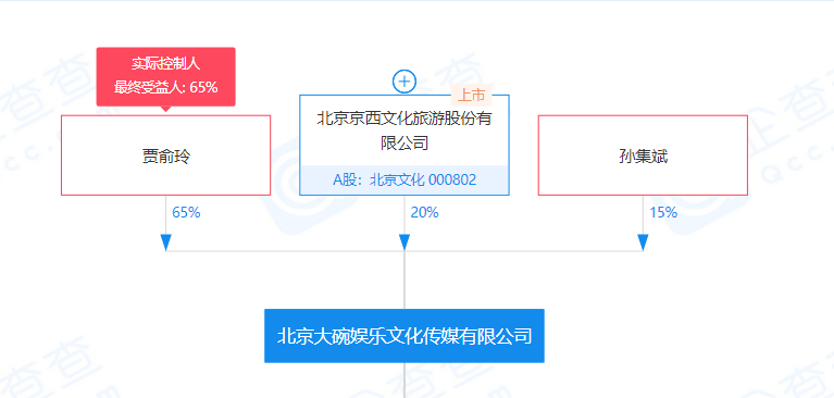 《你好，李焕英》票房破40亿，贾玲就分几千万？钱都被谁赚了？