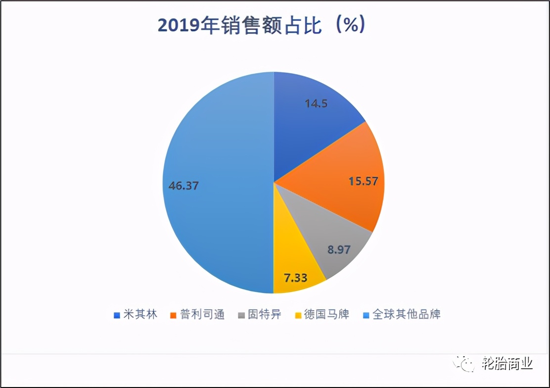 轮胎行业的“三六九等”